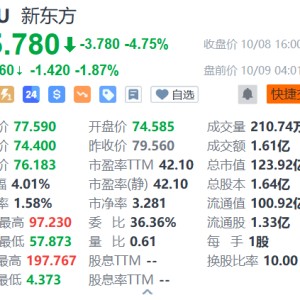 新东方盘前跌近2% 遭麦格理下调盈测