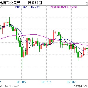 以太坊表现不及比特币 ETH/BTC对是否有望扭转局面？