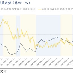 东吴策略：行情变化加快，怎么看？买什么？