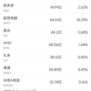 9月27日美股成交额前20：马斯克称中国工业产能已远超美国