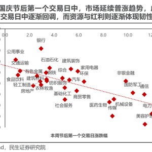 民生证券评A股行情：冷静的故事更动听