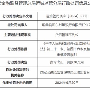 垣曲县河东村镇银行被罚30万：因贷后管理不到位