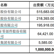 一汽解放拟将其持有的一汽财务股权全部出售给控股股东