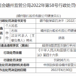 赣州银行健康支行被罚30万元：因超授信额度签发银行承兑汇票