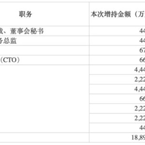 最高150亿元！赛力斯大手笔