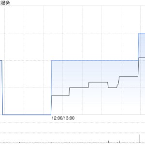 泓盈城市服务将于11月27日派发特别股息每股0.22元