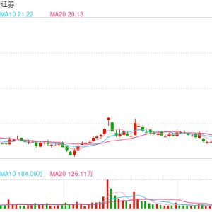 35分钟！两市成交额突破1万亿，多家券商APP又崩了