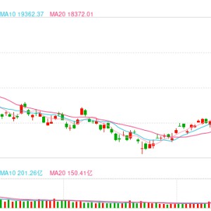 快讯：港股恒指高开0.74% 科指涨1.86%内房股普涨