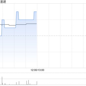 越秀交通基建：广州北二环高速8月路费收入为9628万元 同比减少8.2%