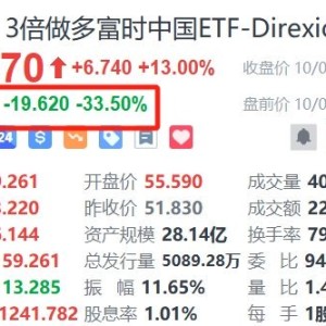 3倍做多富时中国ETF-Direxion盘前暴跌33%