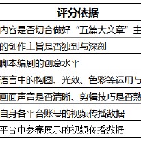 普惠金融主题奖等你来投稿！金视频奖·第二届金融机构短视频评选大赛正在火热进行中