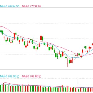 快讯：港股恒指高开0.91% 科指涨1.50%科网股普涨