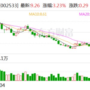 金杯电工:拟向全体股东每10股派现金红利2.00元