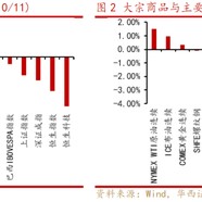 华西策略：“新质牛”步入2.0阶段 震荡巩固后行情将走的更稳健