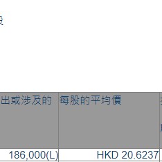 白云山(00874.HK)遭Norges Bank减持18.6万股