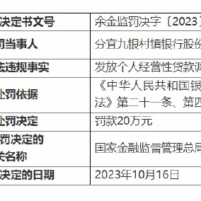 分宜九银村镇银行被罚20万元：因发放个人经营性贷款调查审查不尽职