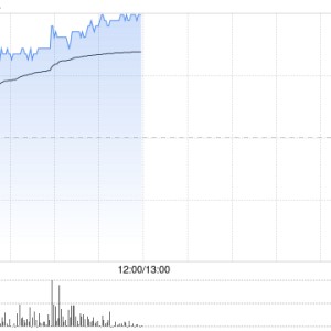 中联重科早盘涨超4% 拟回购H股不超过10%股份予以注销