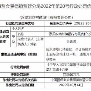 浮梁农商村镇银行被罚90万元：因股东违规代持股权 合计持股5%以上股东资格未经审批 违规开展关联交易