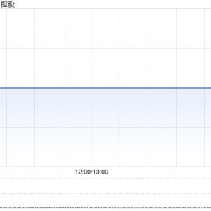 恒达集团控股委任长青为新任核数师