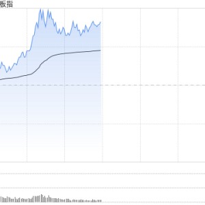 午评：指数早盘低开高走创指涨3% 半导体板块全线大涨