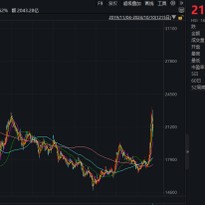 年内已超2100亿港元！港股掀回购潮