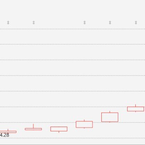 9月大反弹！港股主要指数至少涨超17% 房地产股表现居前