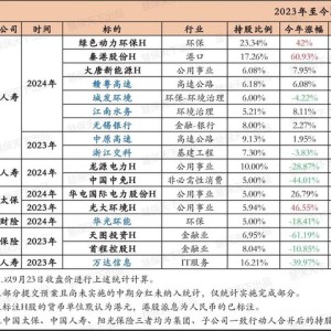 万亿重磅利好袭来，保险业哪些方面最受益？新形势新政策下险企频繁举牌、加速“耐心资本”化