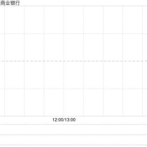 重庆农村商业银行同意对浙江网商银行同业授信额度12亿元