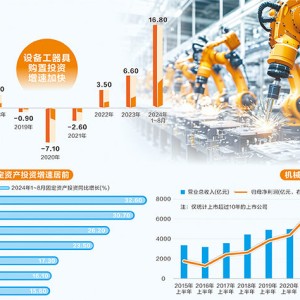 “两新”政策持续发力 重点赛道风生水起