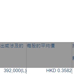 中国织材控股(03778.HK)获执行董事郑永祥增持39.2万股