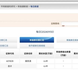 见证历史！中证金融最新公布：转融券余额正式清零