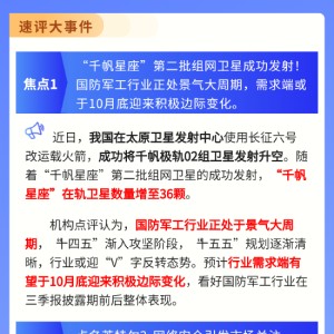 【盘前三分钟】10月18日ETF早知道