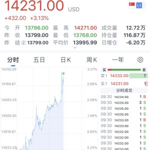 港股大涨！中资券商全线爆发！富时A50直线拉升