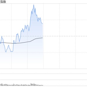 午评：指数分化沪指半日涨0.4% 四川本地股集体大涨