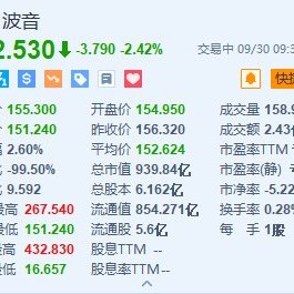 波音跌超2.4% 此前与工会的合同谈判破裂