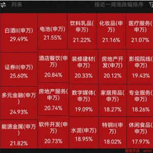 A股房地产板块一周暴涨逾20%，后市如何看？