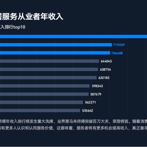 聚焦劳动者权益，万师傅全方位提升家居师傅职业幸福感