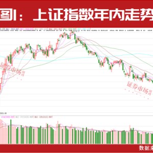 A股有望挑战年内高点！四大投资机会可重点关注