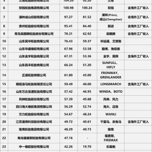 【合并重组】锦湖轮胎将成为青岛双星的控股子公司