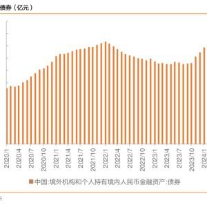 境外资本加仓境内债券力度调查：债券息差交易迅速回暖 海外基金调高人民币债券配置等级