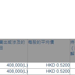 嘉涛(香港)控股(02189.HK)获主席兼执行董事魏仕成增持40.8万股