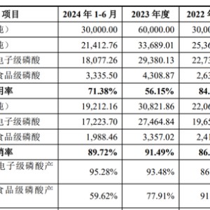 A股再迎分拆上市，兴福电子净利润和毛利率却双双出现明显下降，现有产能存闲置，募投扩产合理性或不足