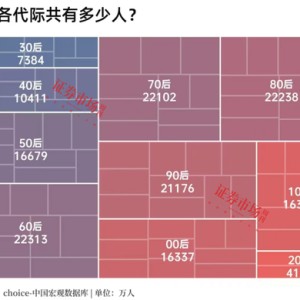 专访林园：沪指涨到4500点之前，市场都以情绪推动为主！沪深300权重股将作为主线贯彻整个牛市