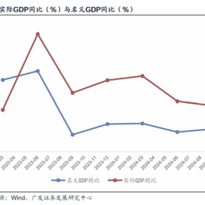 广发宏观郭磊：如何看三季度经济数据及其对资产定价逻辑的影响