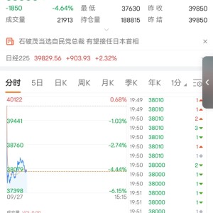 突然！暴跌超2000点，触发熔断！