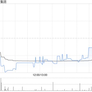 万国黄金集团公布建议增加法定股本