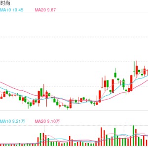 跨界“追锂”风险重重 日播时尚须谨慎应对