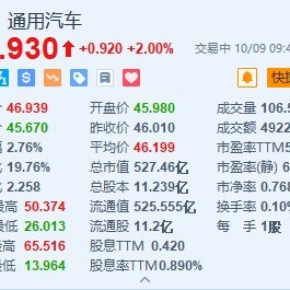 美股异动｜通用汽车涨2% 预计2025年调整后收益将与今年相当