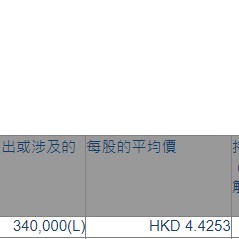 越秀地产(00123.HK)获独立非执行董事余立发增持34万股