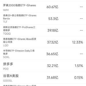 10月4日美股成交额前20：Meta宣布建立新人工智能模型MovieGen